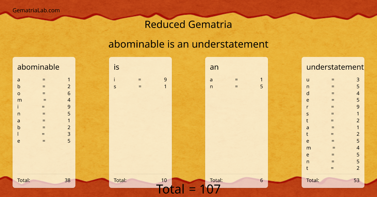 abominable is an understatement in reduced Gematria
